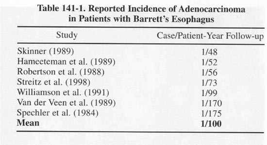 anti-reflux-7
