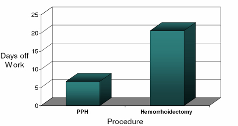hemorrhoids-27